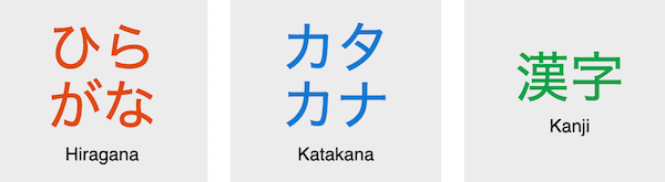 Écriture en japonais : 3 alphabets