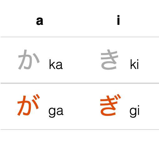Japonais : hiragana