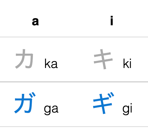 Japonais : katakana