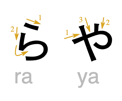 Japonais : kanji
